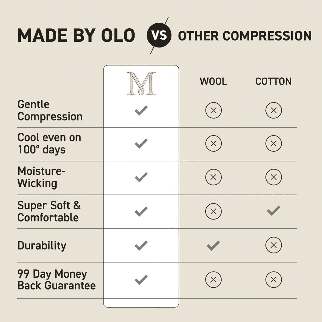 Premium Bamboo Compression Socks